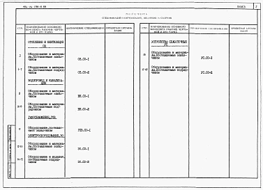 Альбом 4 Спецификации оборудования