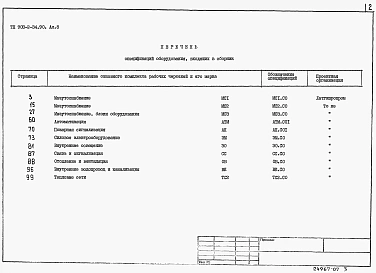 Альбом 8 Спецификация оборудования