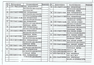 Выпуск 5 Стеновые легкобетонные блоки толщиной 40, 50 и 60 см для жилых зданий высотой 5-9 этажей (доборные: поясные, подоконные, перемычечные)
