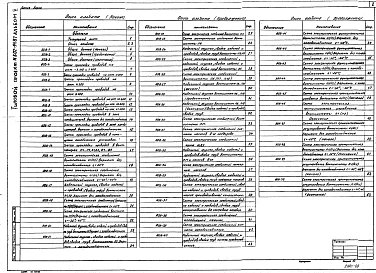Альбом 5 Автоматизация санитарно-технических систем и устройств