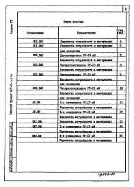 Альбом 7 Ведомости потребности в материалах     