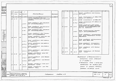 Альбом 6 Заказные спецификации электротехнической части проекта