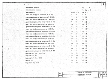 Выпуск 4 Железобетонные диафрагмы толщиной 140 мм с проемами. Рабочие чертежи
