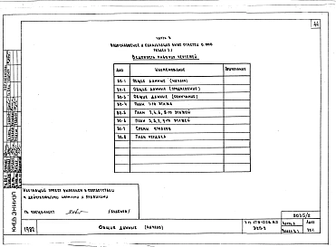Альбом 4 Часть 1 Архитектурно-строительные чертежи выше отм. 0.000. Часть 2 Отопление и вентиляция выше отм. 0.000. Часть 3 Водоснабжение и канализация выше отм. 0.000. Часть 4 Газоснабжение. Часть 5 Электрооборудование. Часть 6 Устройства связи