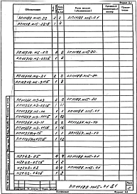 Альбом 3 Гидропривод Q=2х70/100 л/мин. Рабочая документация