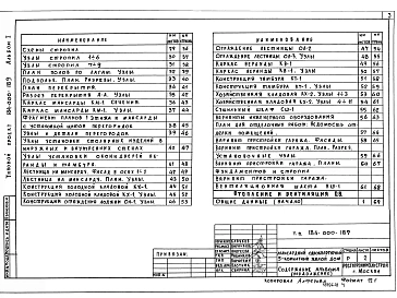 Альбом 1 Архитектурно-строительные решения, отопление и вентиляция, водопровод и канализация, газоснабжение, электрооборудование, связь.
