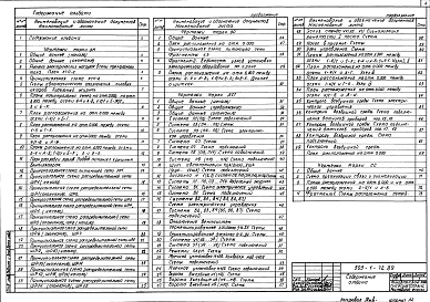 Альбом 3 Силовое оборудование. Электрическое освещение. Автоматизация сантехнических и технологических установок. Связь и сигнализация     