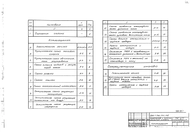 Альбом 6 Автоматическое регулирование и контроль. Котлоагрегат. ГРУ