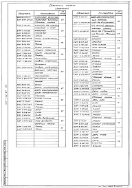 Альбом 4  Применен из тп 407-1-92.87   Нестандартизированные изделия        
