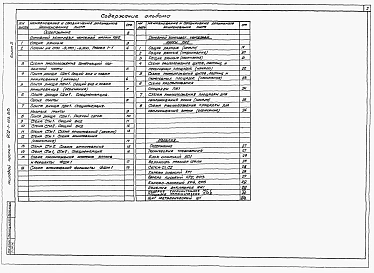Альбом 5 Подземная часть.  Конструкции железобетонные.  Конструкции металлические.  Изделия