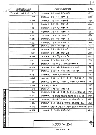 Выпуск 2-1 Трассы. Лотки. Арматурные и закладные изделия. Рабочие чертежи 