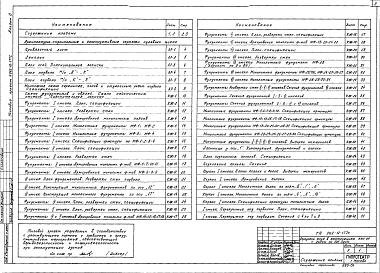 Альбом 0 Материалы для привязки и чертежи нулевого цикла 