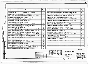 Альбом 3. Примененный из 805-2-79.88 Изделия заводского изготовления.     