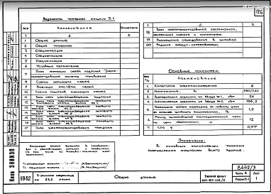 Части 1,85, 2,3,5,6 Общие данные