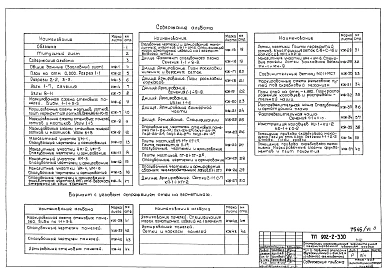 Альбом 6 Архитектурно-строительная часть. Тип 2 Первичный отстойник двухсекционный L=24 м; H=2 м из сборного железобетона