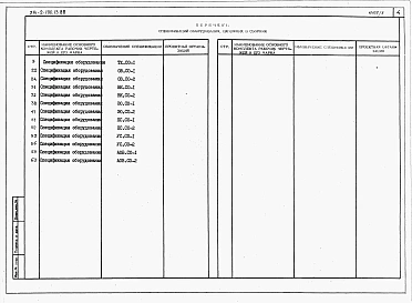 Альбом 3  Спецификации оборудования     
