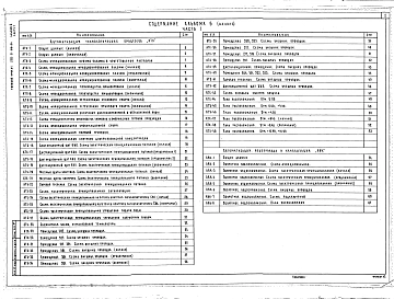 Альбом 6 Часть 1,  2 КИП и автоматизация.     