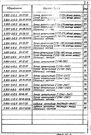 Выпуск 12 Панели стеновые балочные с опорной пятой со шпоночным стыком для прямоугольных сооружений. Части 1, 2