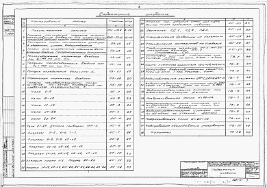 Альбом 1 Указания по технологическим расчетам. Технологическое оборудование. Архитектурно-строительные узлы и детали