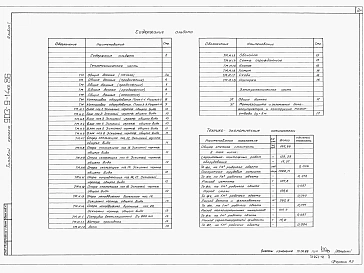 Альбом 1 Технологическое оборудование