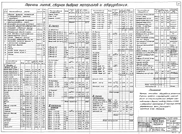 Альбом 1 Общая часть (Н4464). Приемное устройство со складом кускового сырья (Н4465). Дробильно-сортировочное отделение (Н4466). Приемное устройство со складом фракционированного сырья (Н4467)