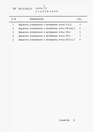 Альбом 3 Ведомости потребности в материалах           
