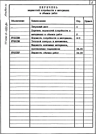 Альбом 3  Ведомость потребности в материалах. Ведомость объемов работ.                