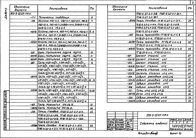 Альбом 3 Строительные изделия