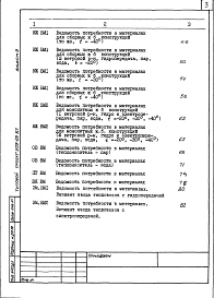 Альбом 9 Ведомости потребности в материалах    