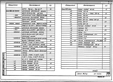 Часть 10 Раздел 10.12-1 Изделия железобетонные