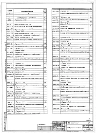 Альбом 5  Чертежи задания заводу-изготовителю на комплетные электротехнические устройства     