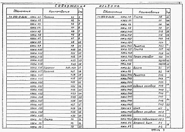 Альбом 4 Строительные изделия    