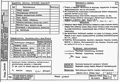 Альбом 2 Часть 1.86, 2,3,4,5,6 Архитектурно-строительные чертежи, отопление и вентиляция, водоснабжение и канализация, газоснабжение, электрооборудование, связь и сигнализация выше отм.0.000
