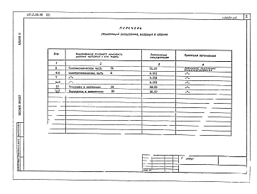 Альбом 3 Сборник спецификации оборудования