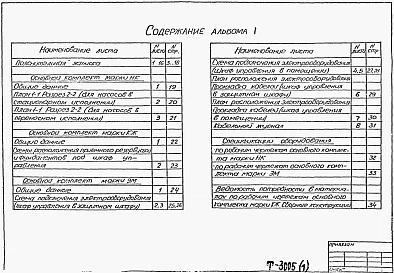 Альбом 1 Пояснительная записка. Технологические решения. Конструкции железобетонные. Электротехнические решения. Спецификации оборудования. Ведомость потребности в материалах.     