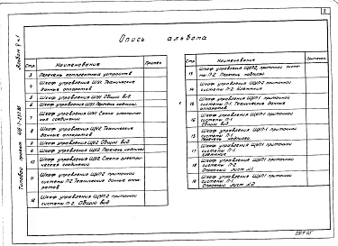 Альбом 5 Часть 1. Задание заводу-изготовителю на шкафы управления
