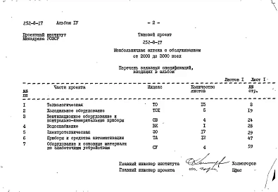 Альбом 4 Заказные спецификации