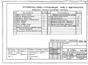 Альбом 5 Часть 1 Архитектурно-строительные чертежи выше отм.0.000. Часть 2.86 Отопление и вентиляция Раздел 2-1.86 С радиаторами и конвекторами. Часть 3.86 Водопровод и канализация. Часть 4 Газопровод. Часть 5.86 Электрооборудование ниже и выше отм.0.000.