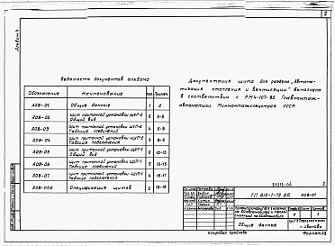 Альбом 4 Задание заводу на изготовление щитов 