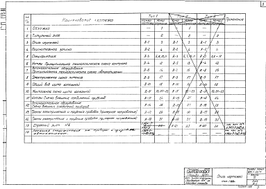 Альбом 7 Контроль и регулирование. Тип 1, Тип 2. Тип 3. 