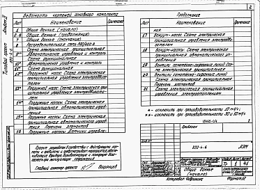Альбом 4 Электрооборудование и автоматизация.     