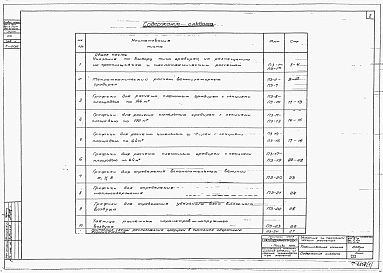 Альбом 1 Указания по технологическим расчетам