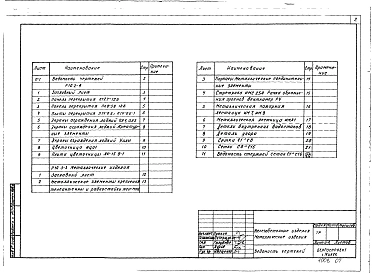 Часть Р10.2-4,Р10.3-3 Изделия заводского изготовления. Железобетонные изделия 89 серии