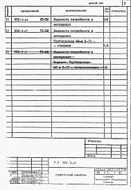 Альбом 4 Ведомости потребности в материалах