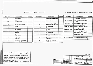 Альбом 14 Конструкции металлические. Архитектурно-строительные решения. Вариант галереи подачи заполнителей в конструкциях серии 3.016-3