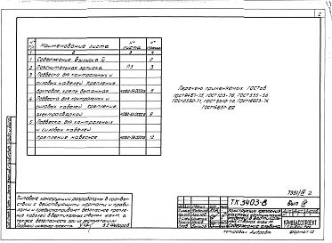 Выпуск 4 Конструкции крепления шахтных коммуникаций (кабелей) в вертикальных стволах шахт.