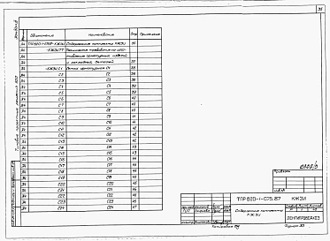 Альбом 3  Арматурные и закладные изделия   