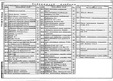 Альбом 2 Архитектурные решения. Конструкции железобетонные. Конструкции металлические
