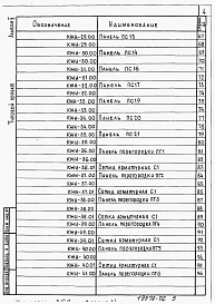 Альбом 2 Изделия индустриального изготовления.    