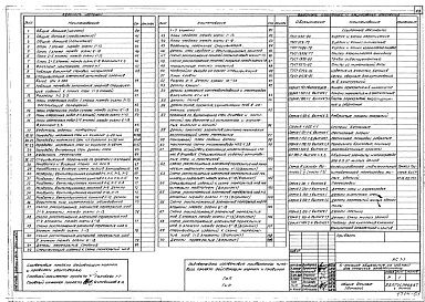 Альбом 3 Архитектурно-строительные решения выше отм. 0.000 (АС.1-1)